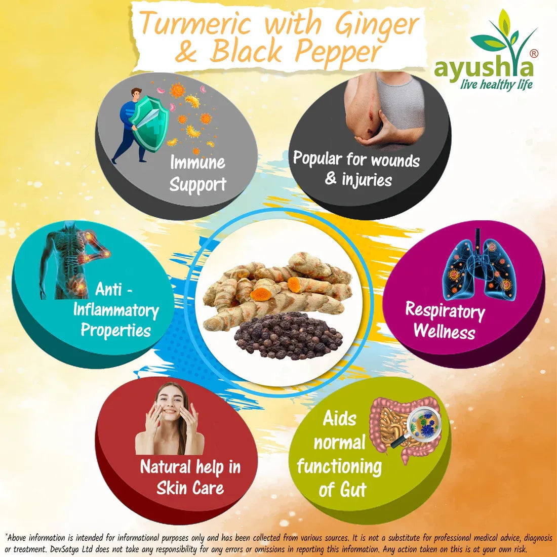 Aaponminimarket Turmeric with Ginger and Black pepper Capsule