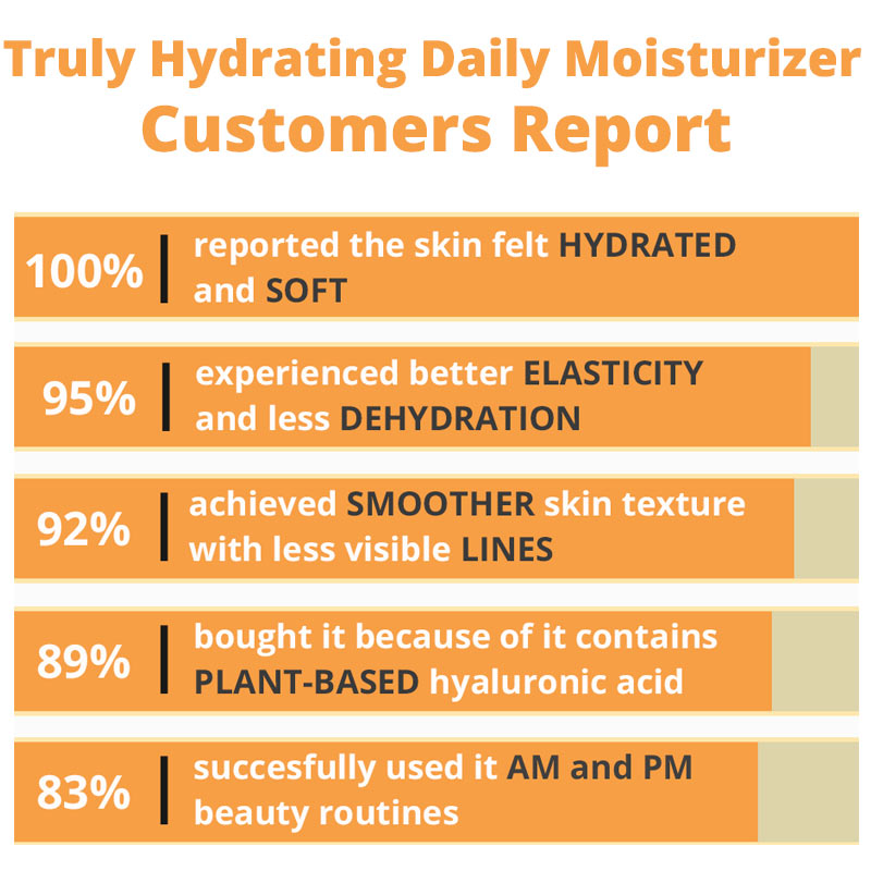 Truly Hydrating Daily Moisturizer Aapon Mini Market Ltd