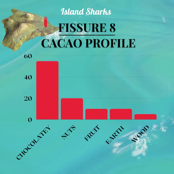 Aaponminimarket 100% Hawaiian Ceremonial Cacao