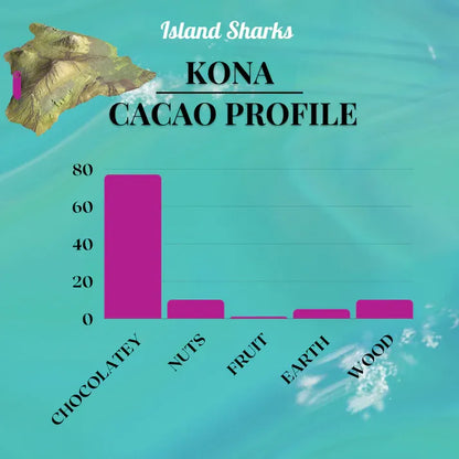 Aaponminimarket 100% Hawaiian Ceremonial Cacao