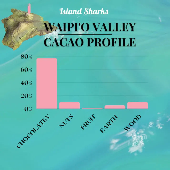 Aaponminimarket 100% Hawaiian Ceremonial Cacao