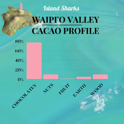 Aaponminimarket 100% Hawaiian Ceremonial Cacao