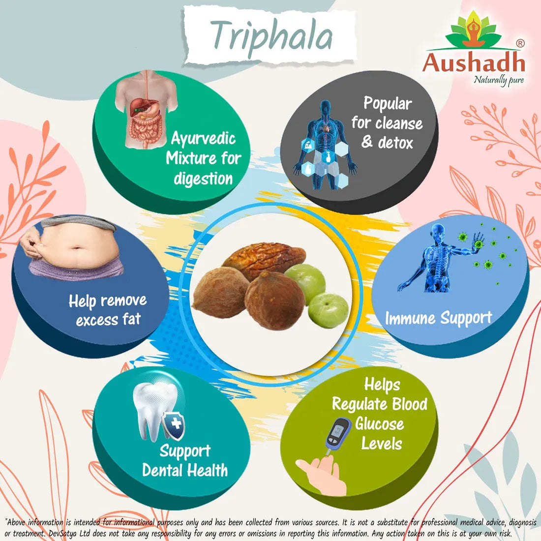 Aaponminimarket Triphala Max Strength Capsule
